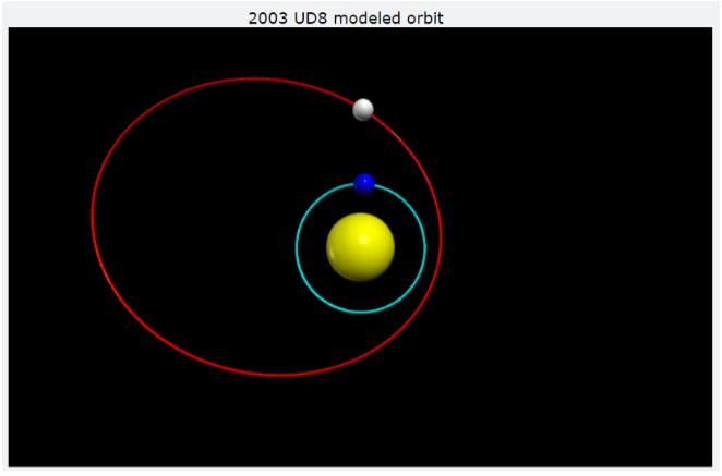 Modelled orbit of 2003 UD8, the sun, and the earth.